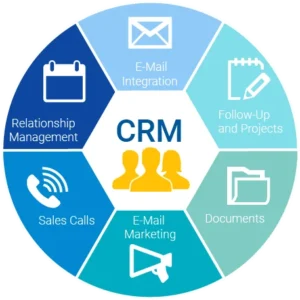 CRM Solutions